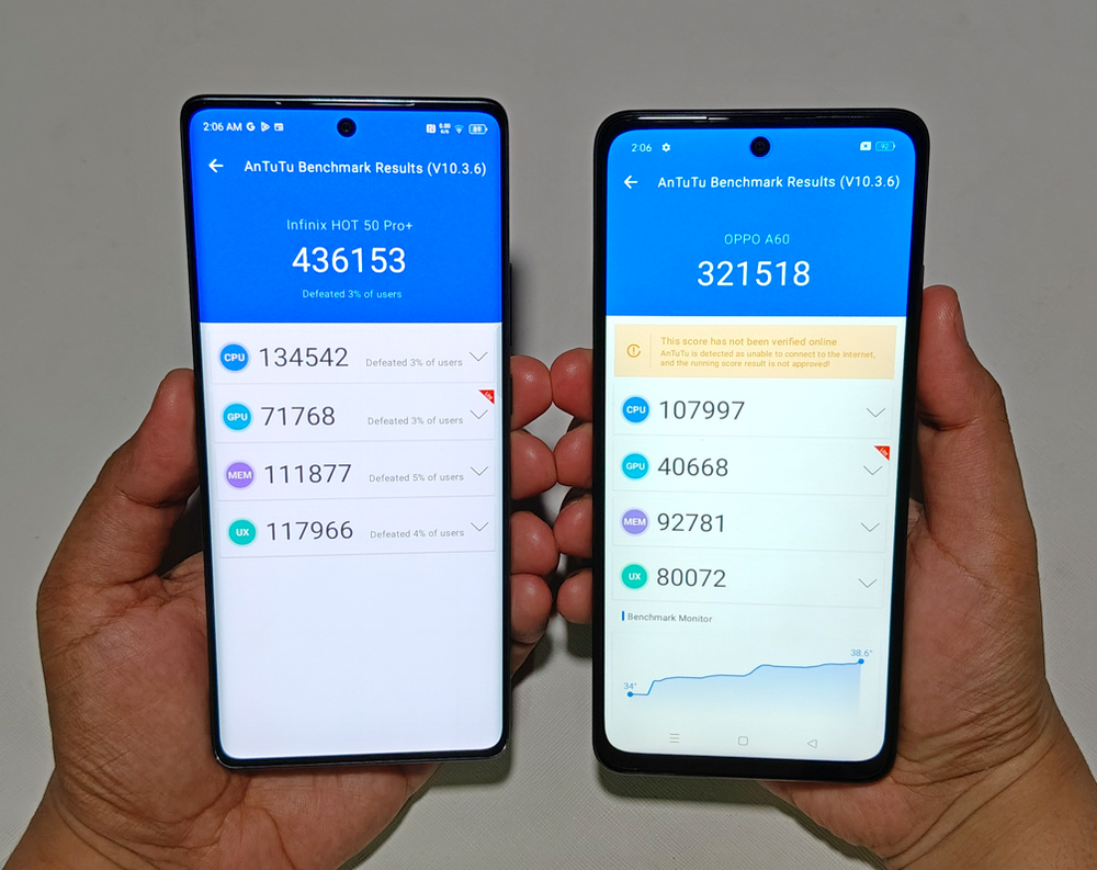 Infinix HOT 50 Pro+ vs OPPO A60 AnTutu Benchmark Score, MediaTek G100 vs Snapdragon 680 AnTutu Benchmark Score