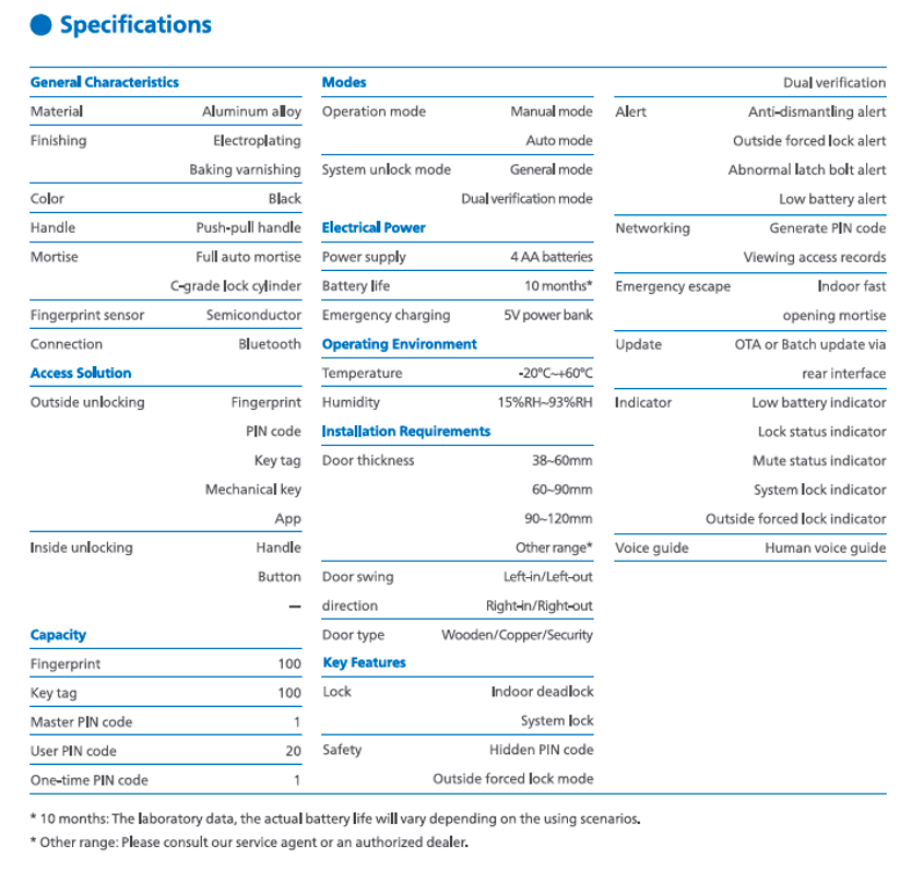 Philips EasyKey Alpha-5HB Specs