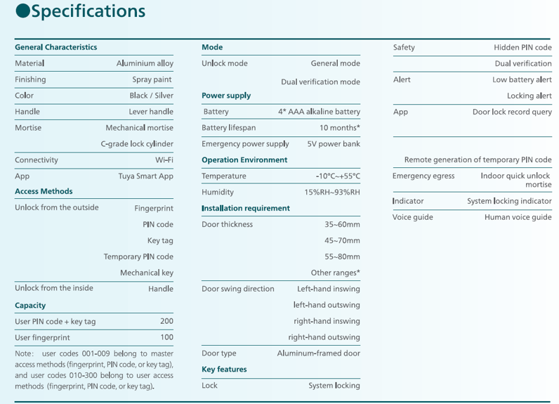 Philips EasyKey DDL608-5HWS Specs